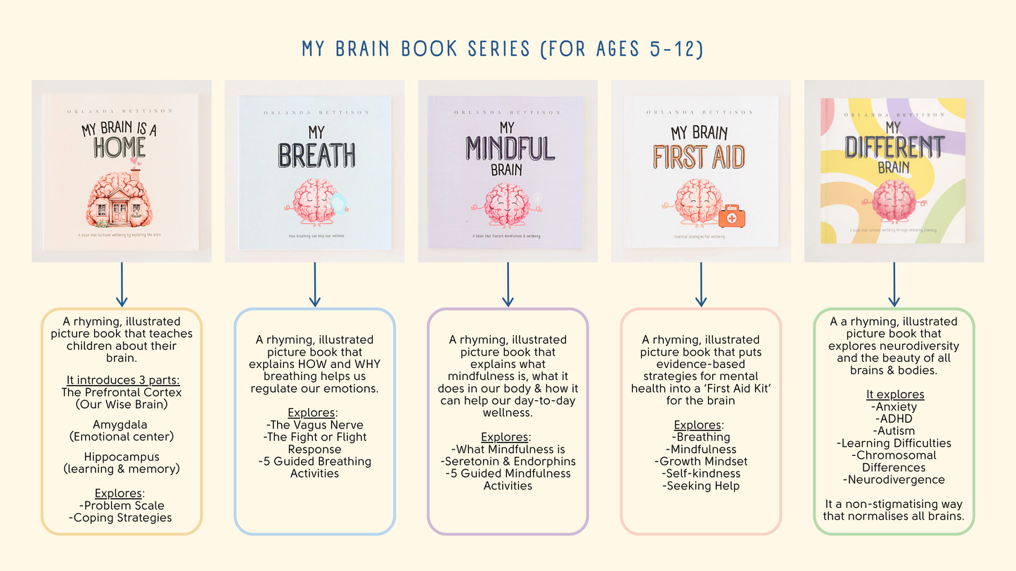 My Brain Book EOFY Classroom Package