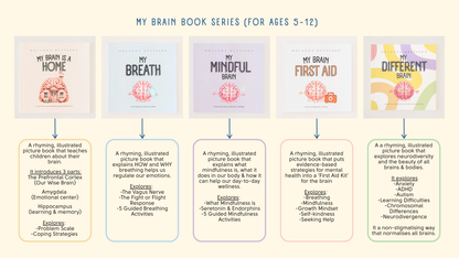 My Brain Book EOFY Classroom Package